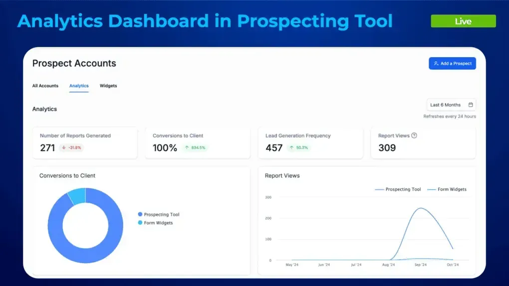Analytycs Dashboard