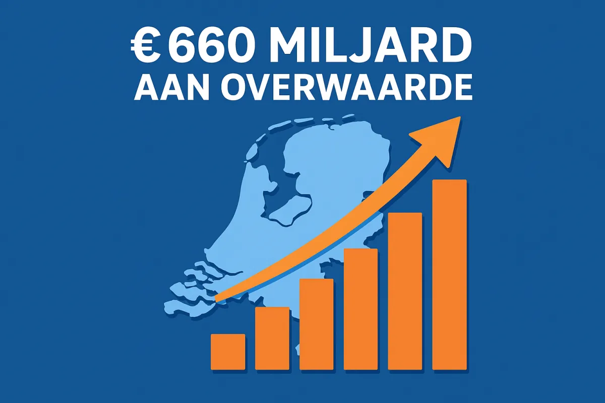 €660 miljard aan overwaarde in Nederland: wat betekent dit voor beleggers en banken?