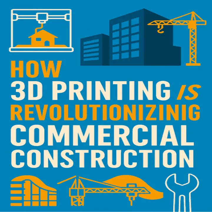 🏢 How 3D Printed Buildings Are Changing Commercial Real Estate 🖨️
