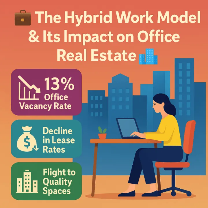 🏛️ How Hybrid Work is Reshaping Office Real Estate – What Investors Need to Know 🌐