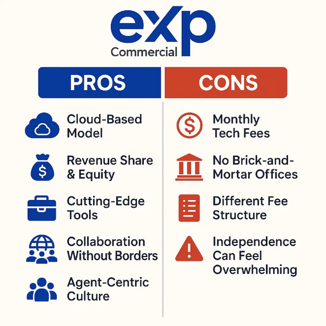 ๐ eXp Commercial & Realty vs. Franchise Brokerages: Pros & Cons You Need to Know ๐ผ