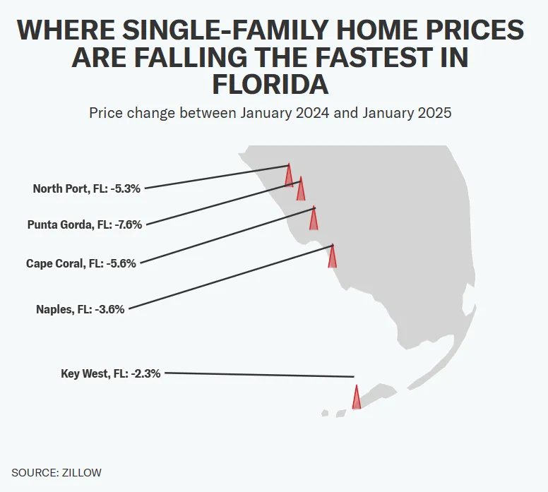 Single Family Prices