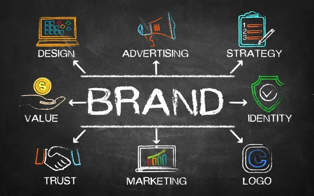 Building a Strong Brand