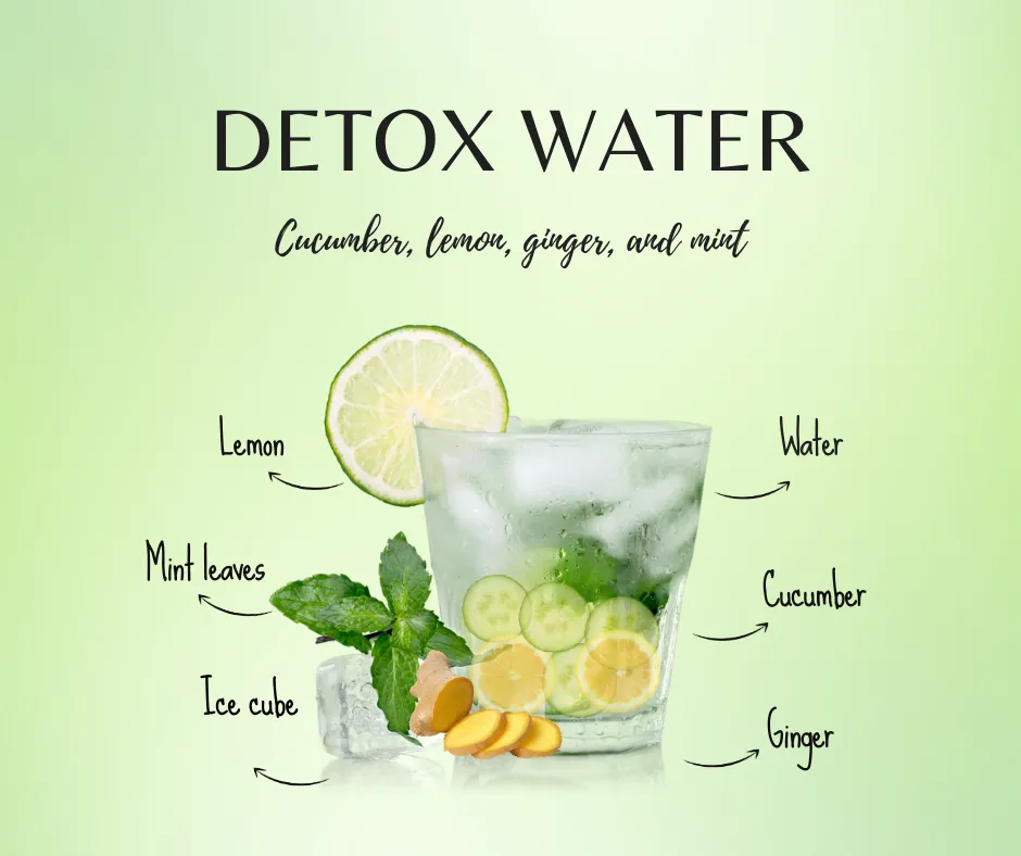 Refreshing Detox Water Recipe for Wellness