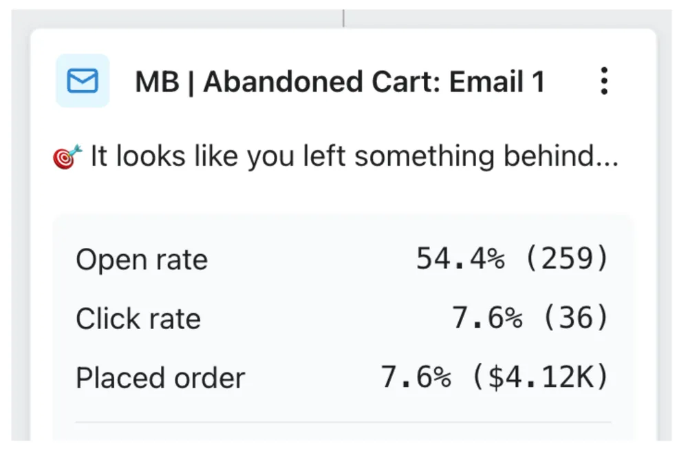 Last 30 days in februari 2024 (Klaviyo customer account screenshot)