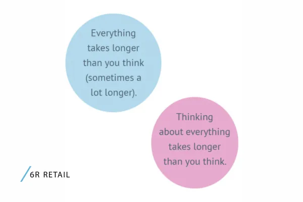 Project Estimation Challenges | Keeping Perspective and Humour