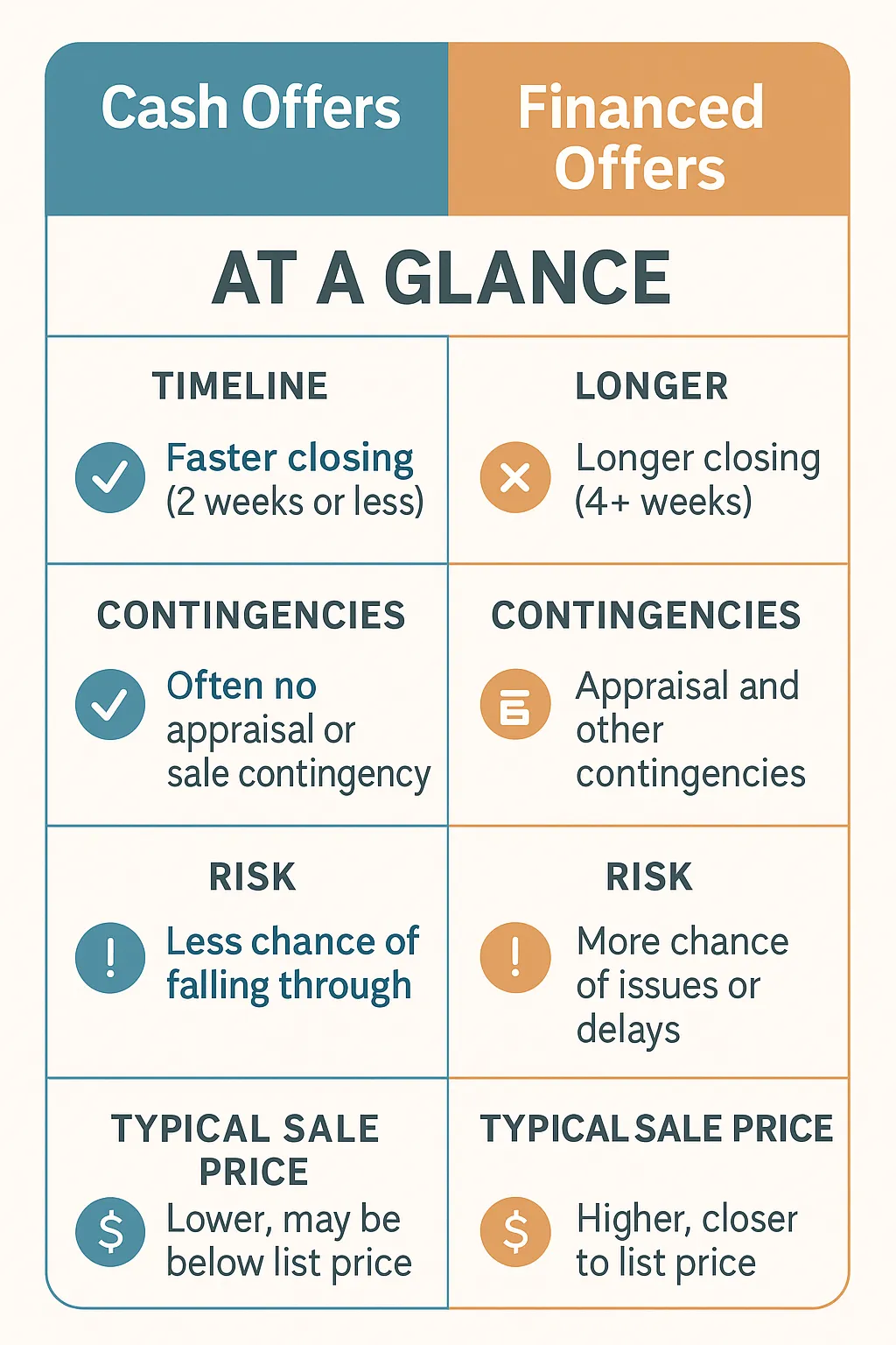 Cash Offers Explained: New Braunfels Home Sellers’ Guide