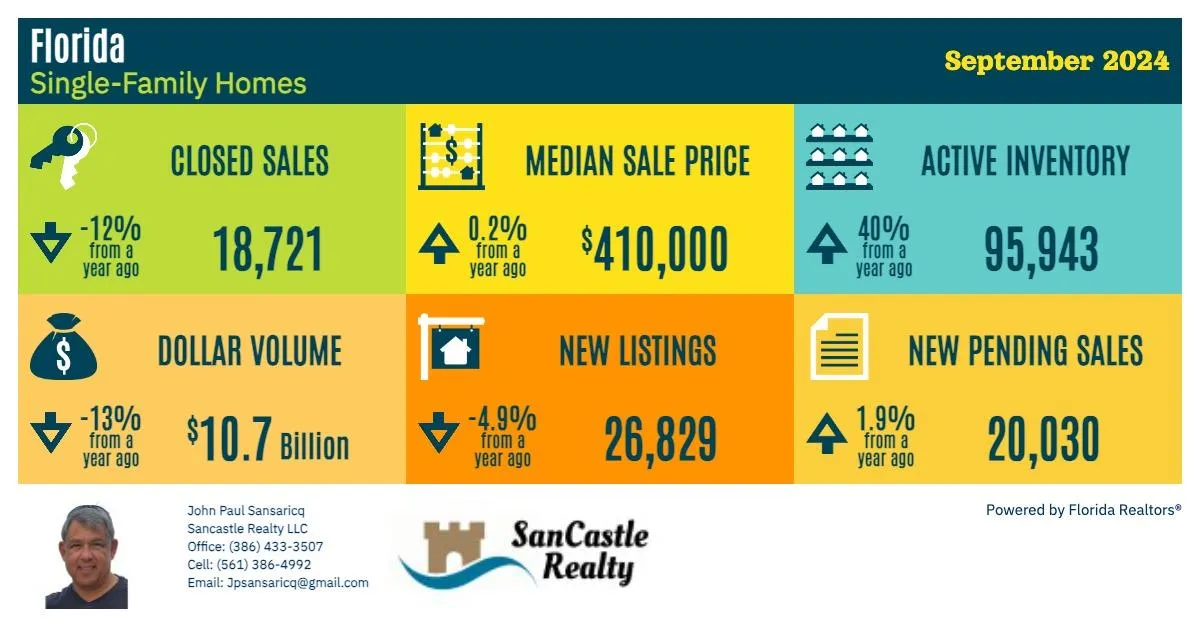 Florida Market Report - September 2024