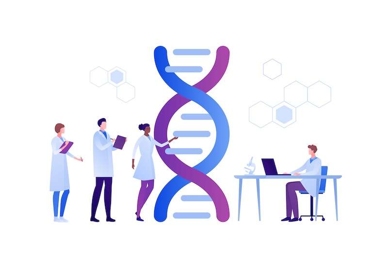 The DNA Aware Sales (and Marketing) process