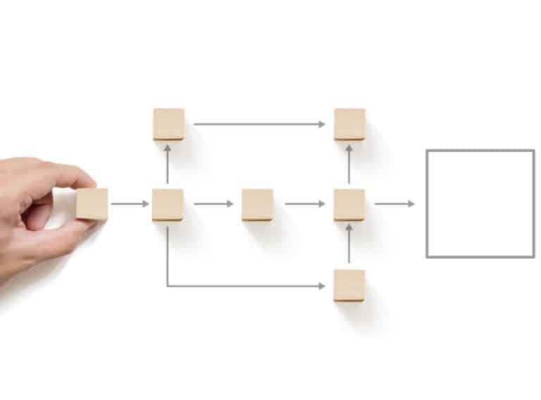 What is a Standard Operating Procedure (SOP builder)