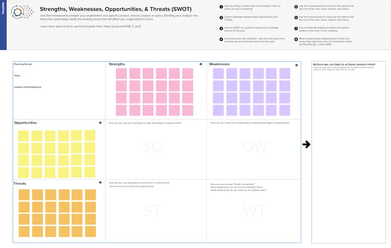 Why Using SWOT Analysis Positions You as a True Business Solutions Partner
