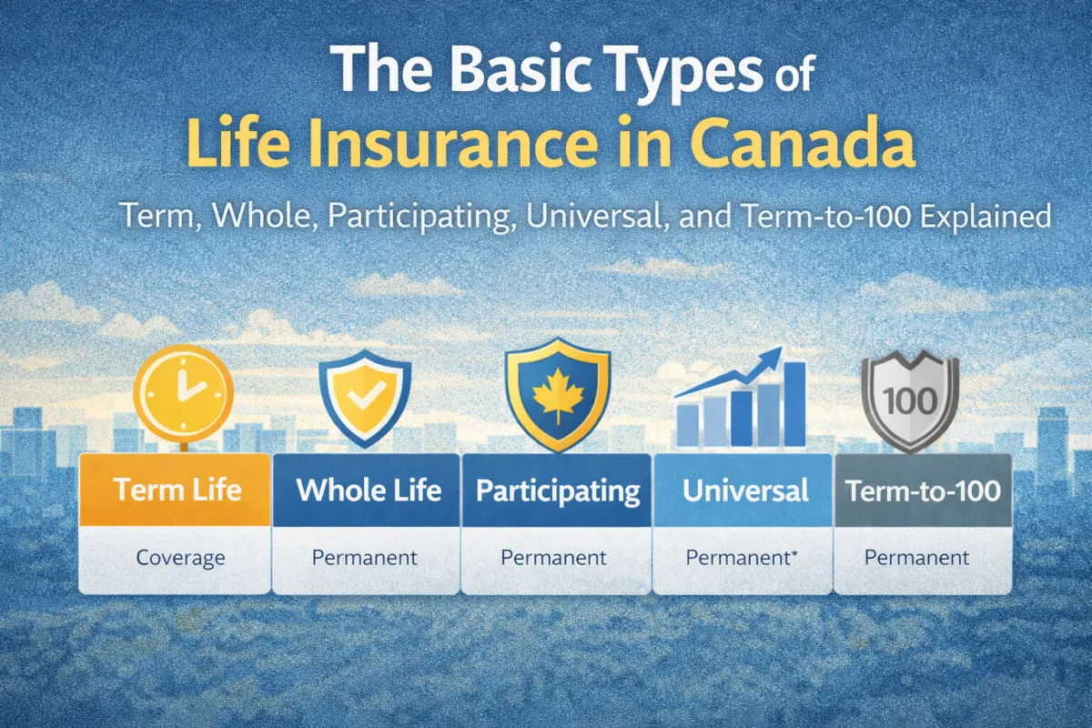 The Basic Types of Life Insurance in Canada (And How to Think About Them)