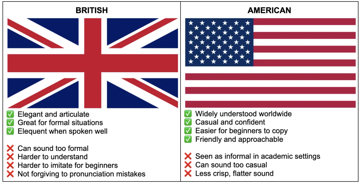 What Accent Should I Choose?