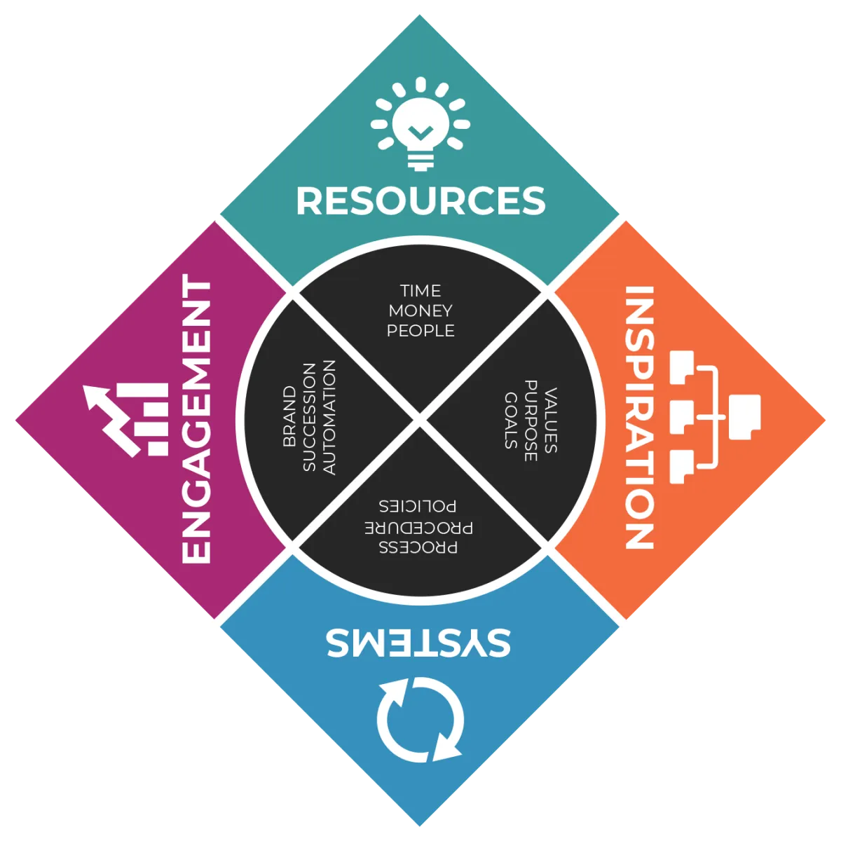 Final Recap & Call to Action – How to Continue Implementing the RISE Framework