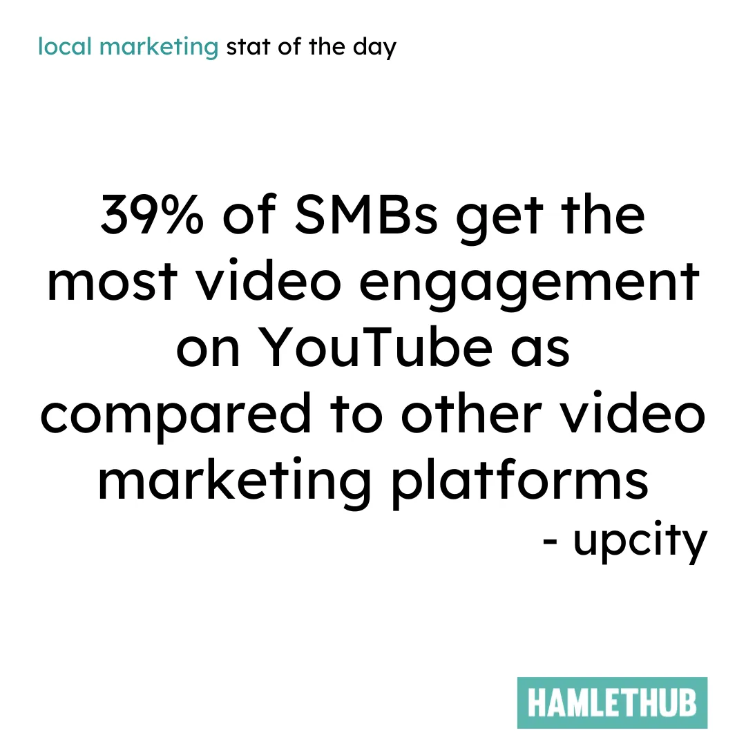 Discover how local business owners can use YouTube video marketing to boost engagement, trust, and community ties with simple, actionable steps.