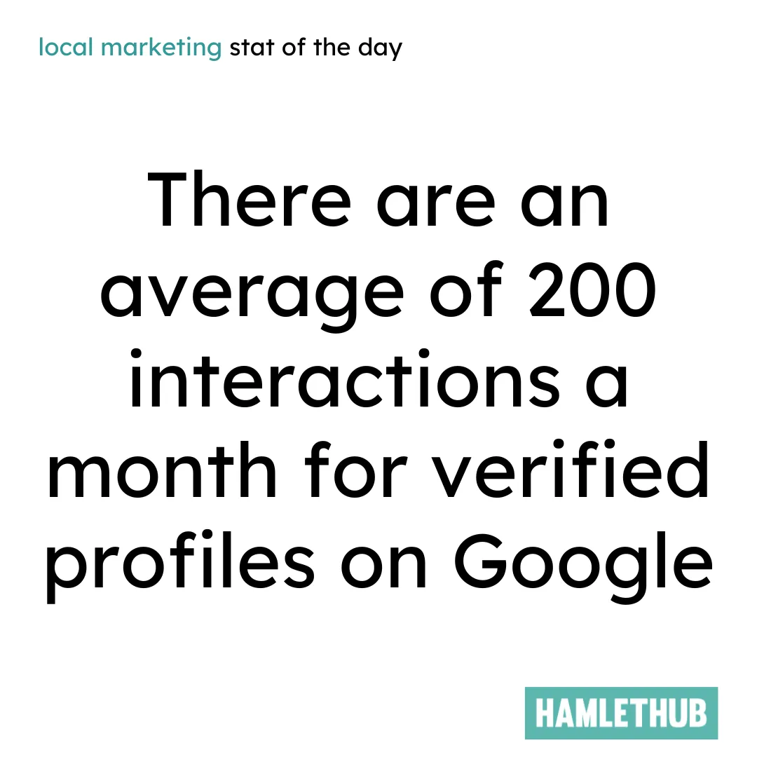 A local business with an optimized Google profile attracting more local customers through verified listings, photos, and reviews