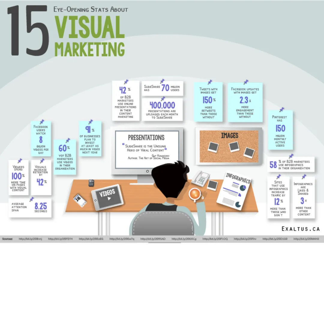 The Secret to Doubling Your Marketing Success? Visuals!