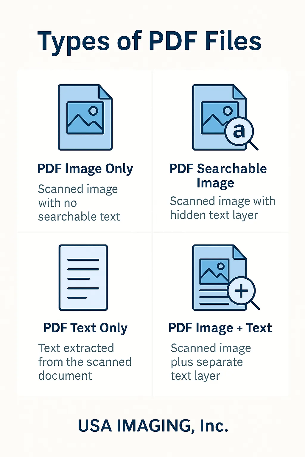 Understanding the 4 Types of PDF Files for Scanned Documents