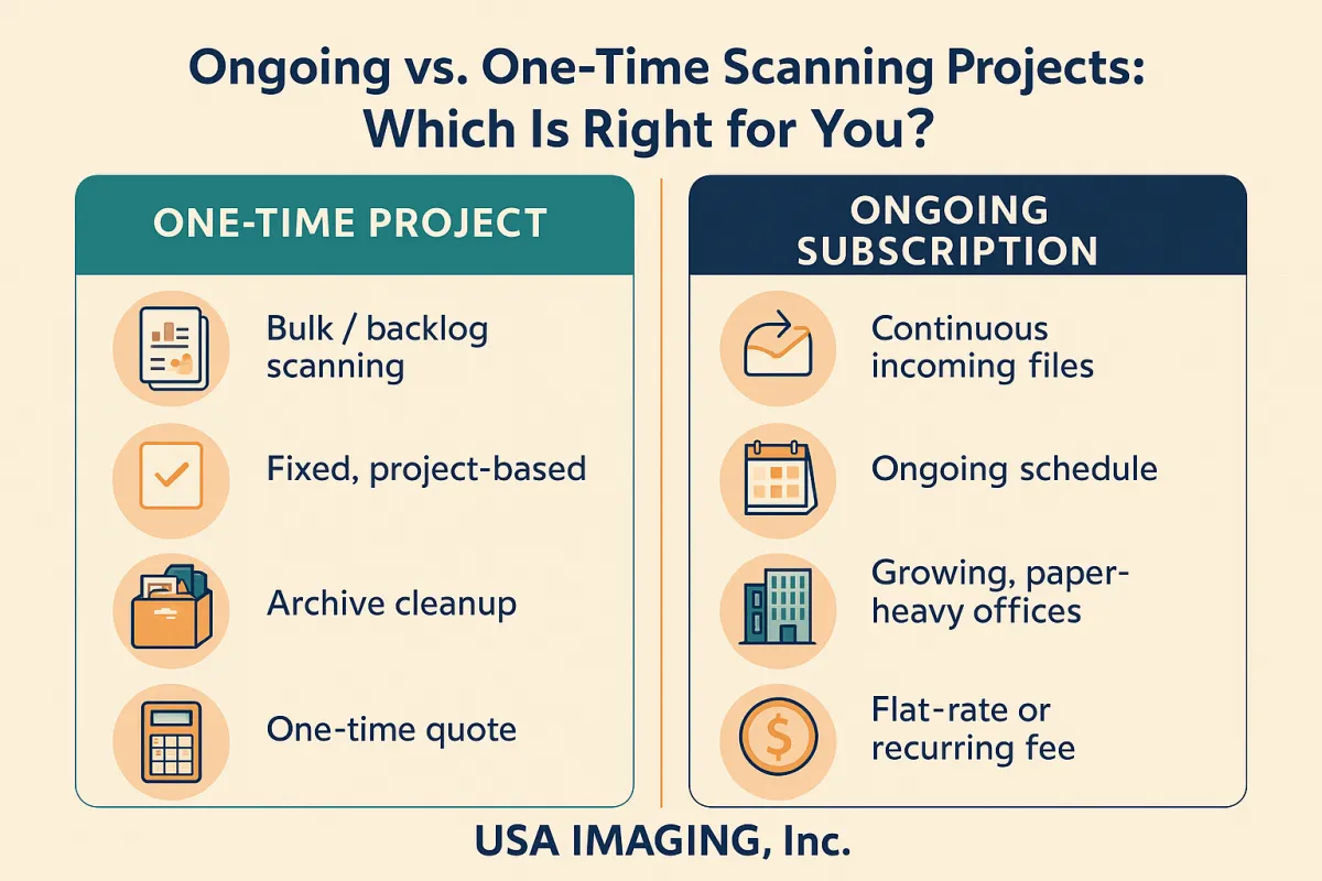 Ongoing vs. One-Time Scanning Projects: Which Is Right for You?