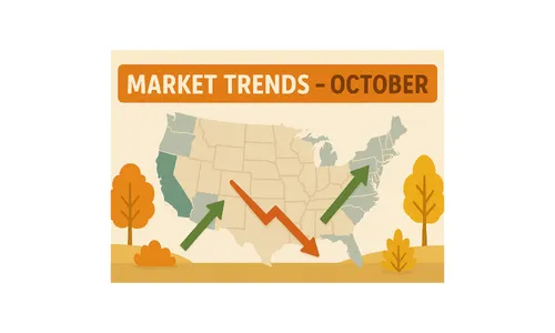 Map showing U.S. land market trends for October with arrows indicating rising and falling land values, set in a fall-themed scene.