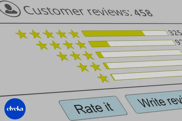 Visualisatie van een Google Maps rating dashboard waarbij één negatieve review wordt overtroffen door een grote meerderheid aan positieve 5-sterren reviews.
