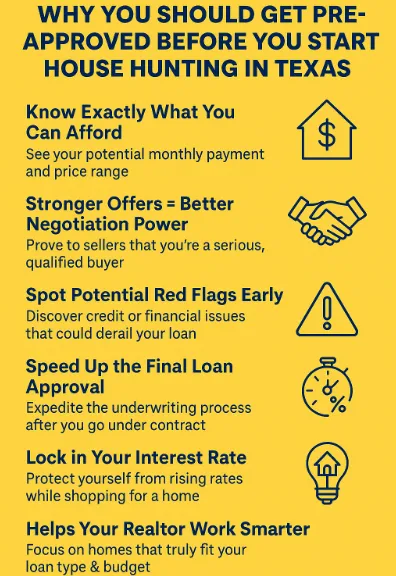 Infographic showing the top six reasons to get pre-approved for a mortgage before house hunting in Texas.