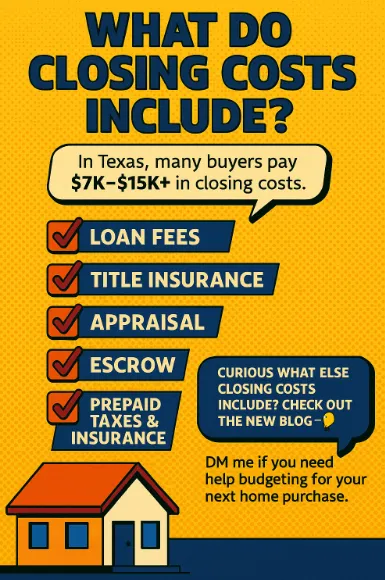 Infographic showing the key components of closing costs for Texas homebuyers, including loan fees, title insurance, appraisal, escrow, and prepaid taxes.