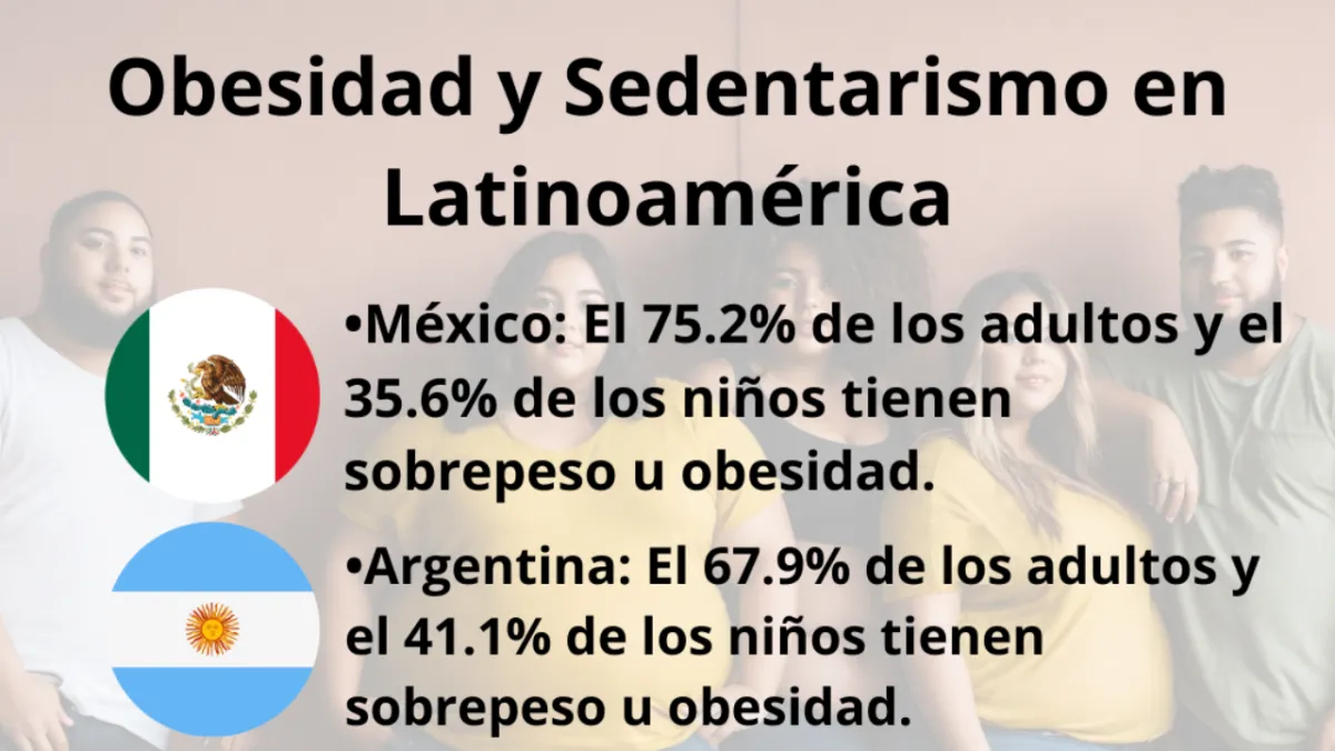 Obesidad y Sedentarismo en Latinoamérica: El Impacto Silencioso en Nuestra Salud y Microbiota