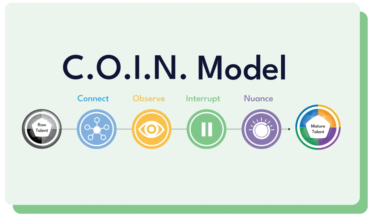 The COIN Model: Turning Raw Talent Into Strength