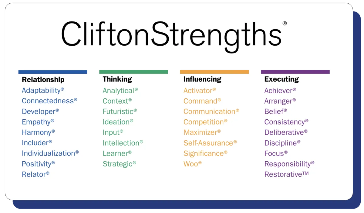CliftonStrengths Is Just the Beginning.
