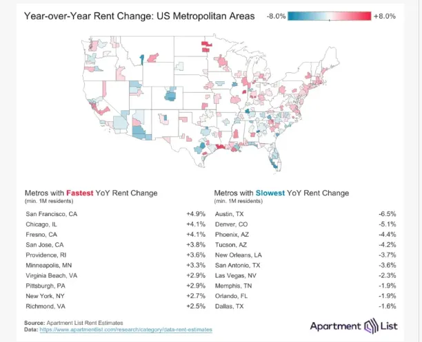 City skyline showing multiple apartment complexes with high vacancy rates in 2025.