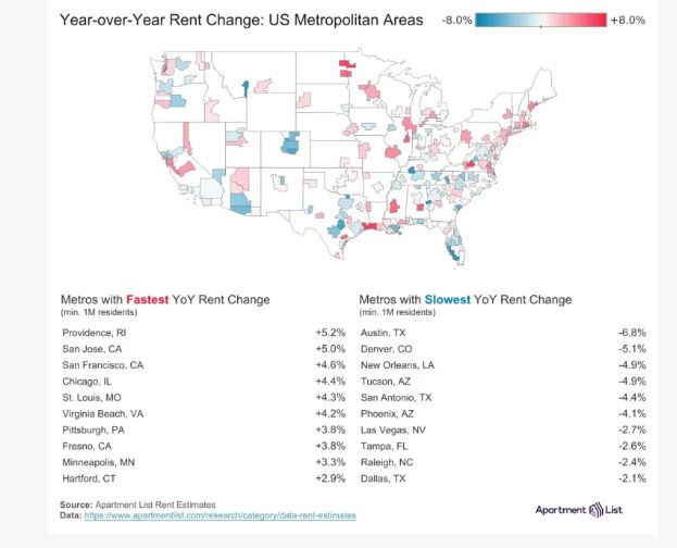Rental market analysis showing rent decline and high vacancy rates
