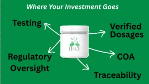 Why Supplement Price Point Actually Matters—And What It Reveals About Quality