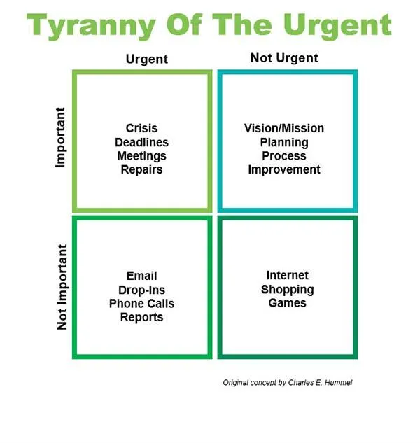 Tyranny Of The Urgent - The Breakthrough