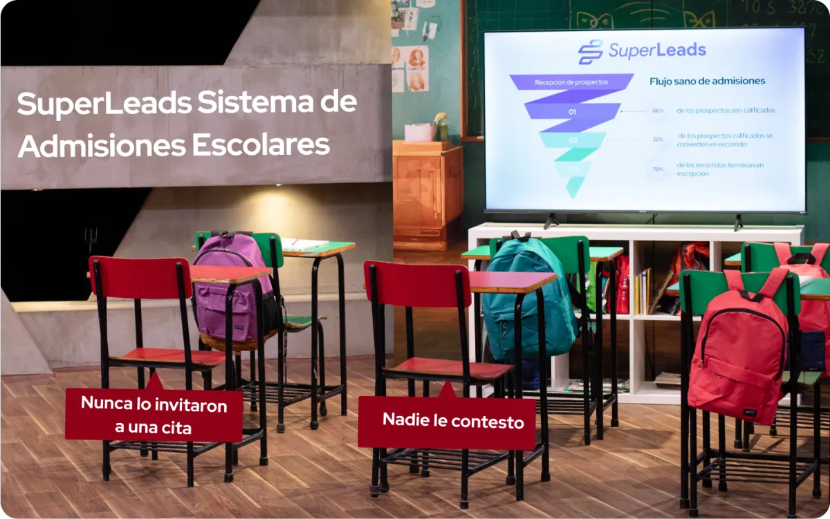 Procesos de admisiones más comunes en SuperLeads