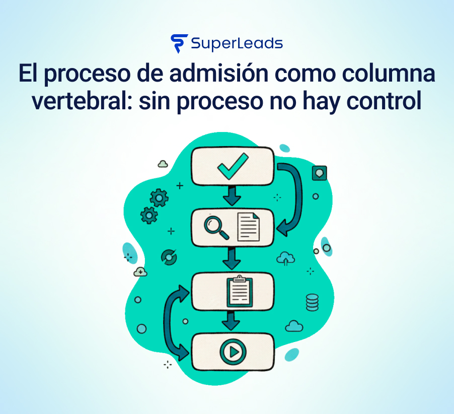 Proceso de admisión