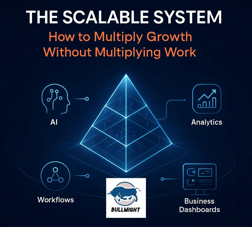 the scalable system