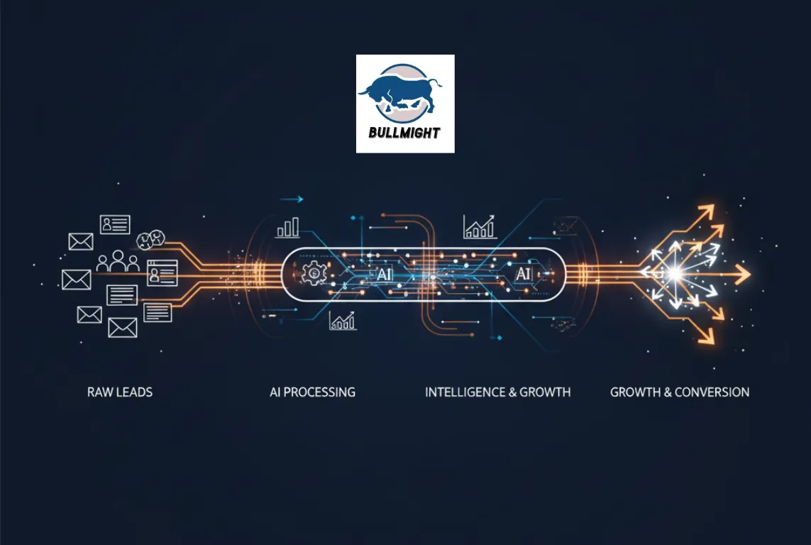 illustration showing a glowing data pipeline that transforms raw leads into bright, connected nodes symbolizing intelligence and growth.