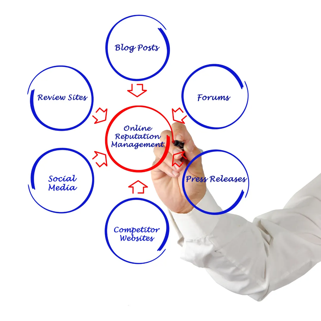 DIY vs. Hiring an Agency