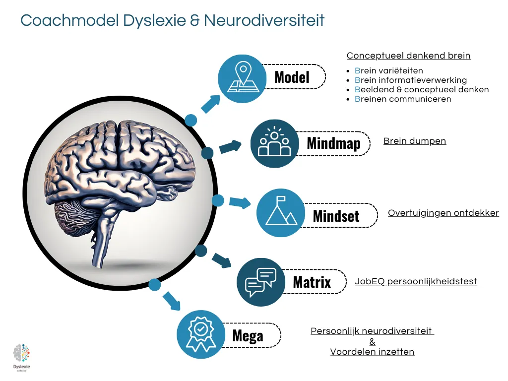 Geen coaching, maar zelfontwikkeling