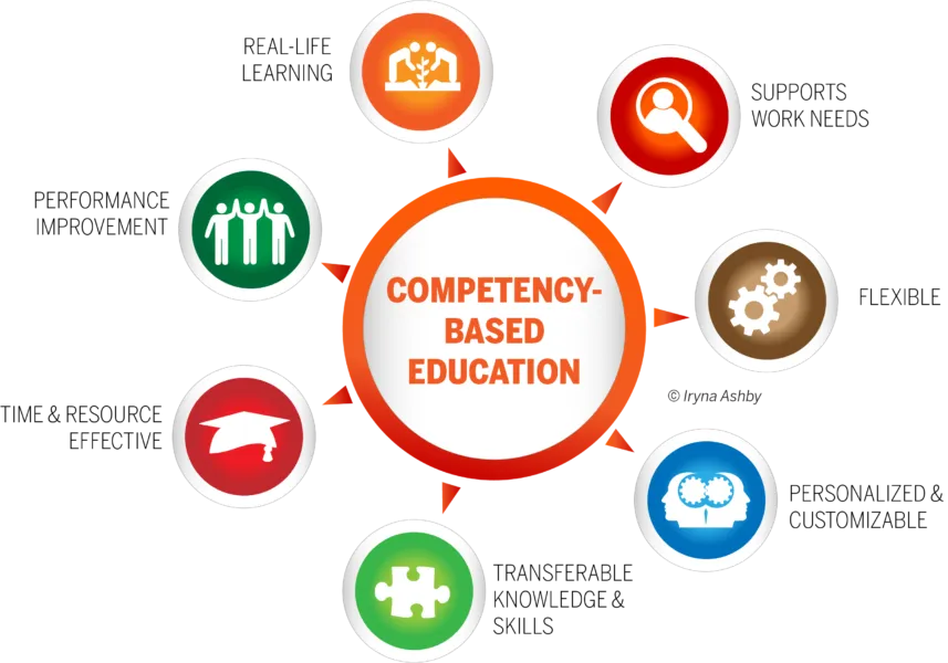 Competency Based Education