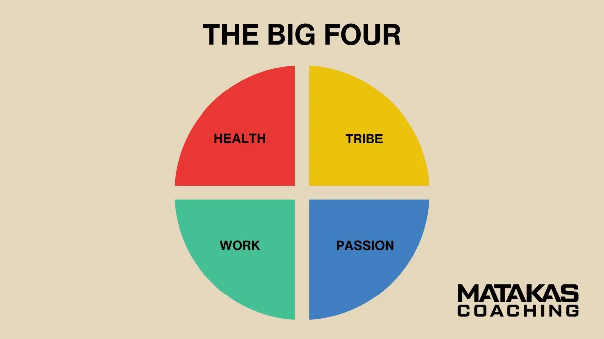 The Big Four: A Simple Approach To Success
