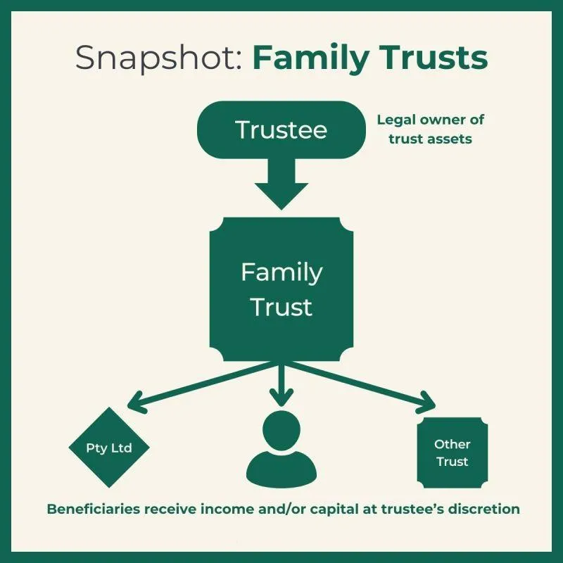 Family Trust