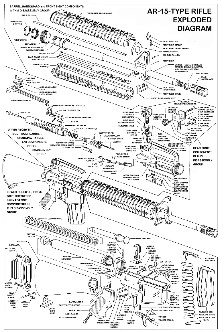 AR-15 Diagram