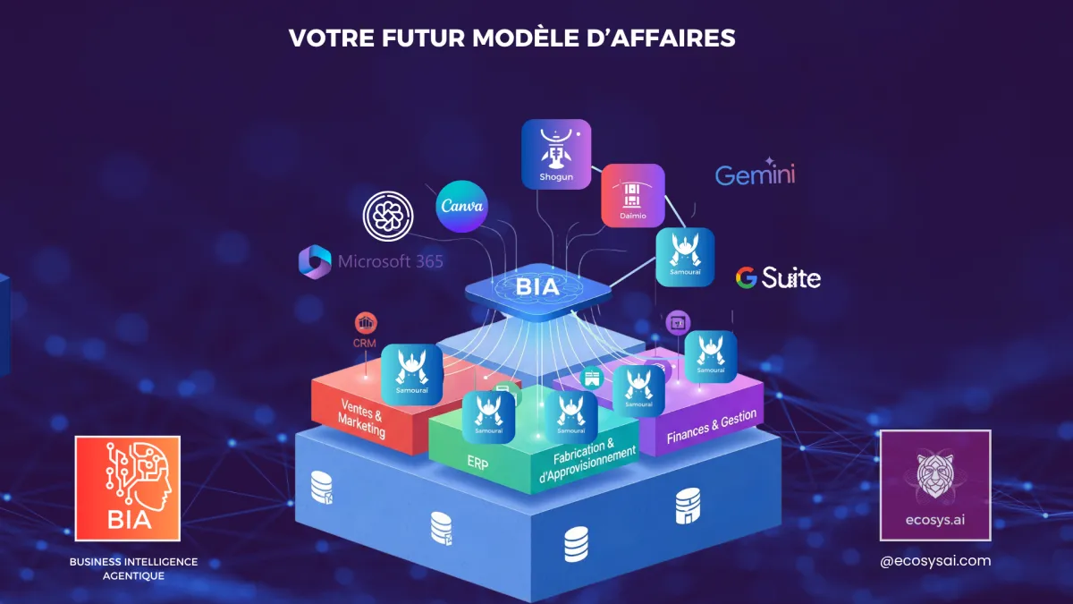 L’IA generative pour les PME EN 2026: