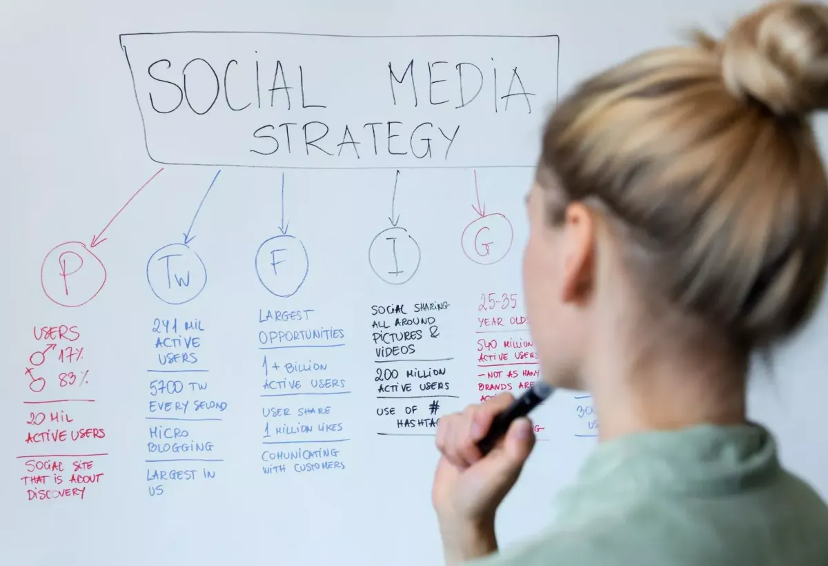How to Organize Your Social Media Strategy Like a Pro