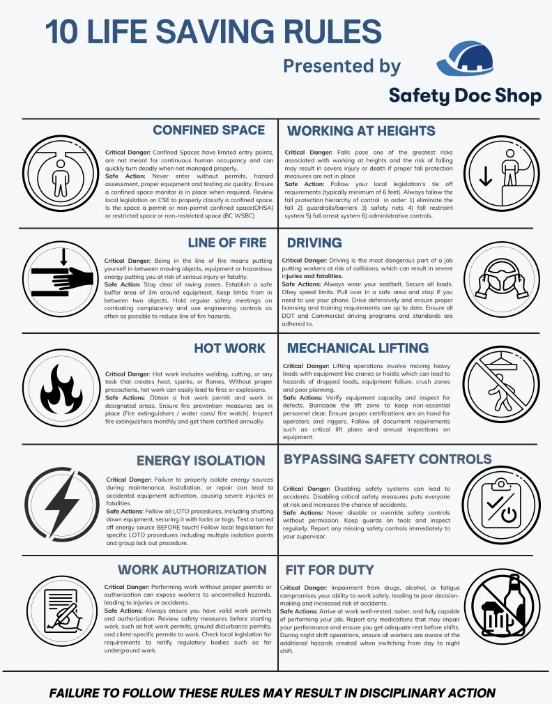 10 Life Saving Rules