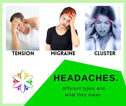 TYPES OF HEADACHES