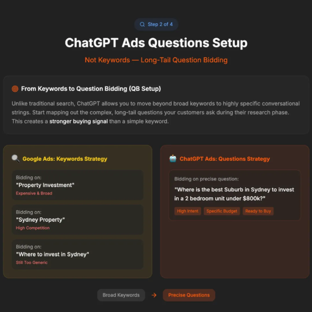 Questions vs Keywords: The New SEO Model