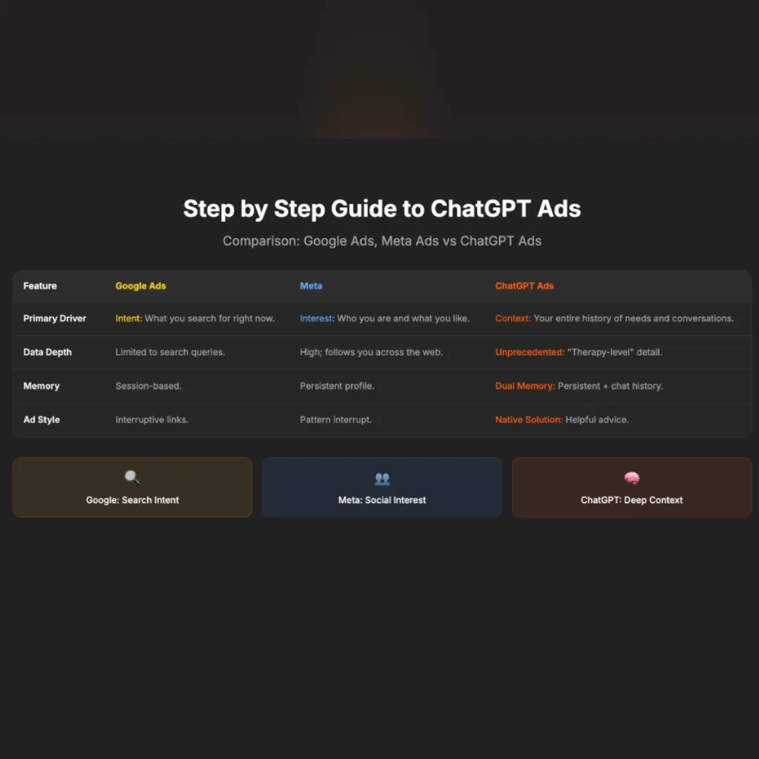 Why Authority Beats Ad Spend in AI Platforms